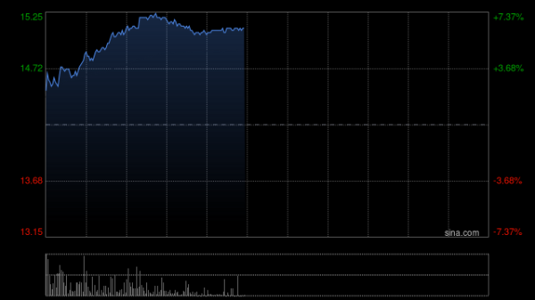 实盘配资最狠的三个平台 麦格理：金沙中国首季度业绩未达预期 降目标价至20.9港元