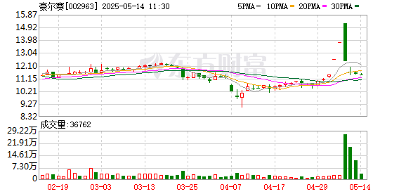 股票配资排名在线查询 豪尔赛：公司目前生产经营正常，暂无重组情况
