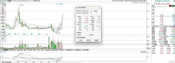 国内十大杠杆炒股平台 4倍大牛股突发公告，明起停牌核查！